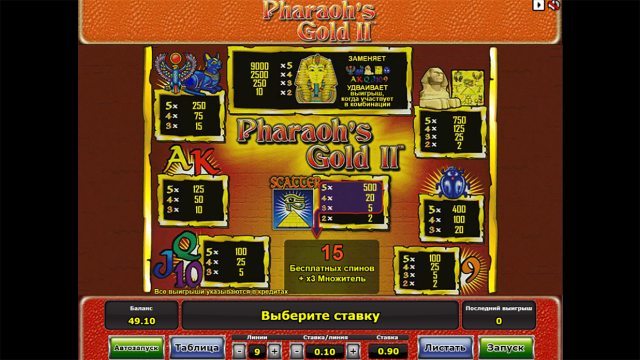 Игровой интерфейс Pharaoh's Gold II 4